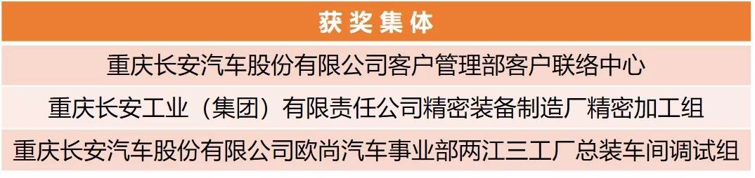【附完整表彰名單】快來看！兵裝青年榮譽大豐收！