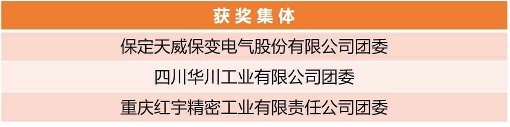 【附完整表彰名單】快來看！兵裝青年榮譽大豐收！