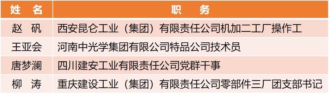 【附完整表彰名單】快來看！兵裝青年榮譽大豐收！