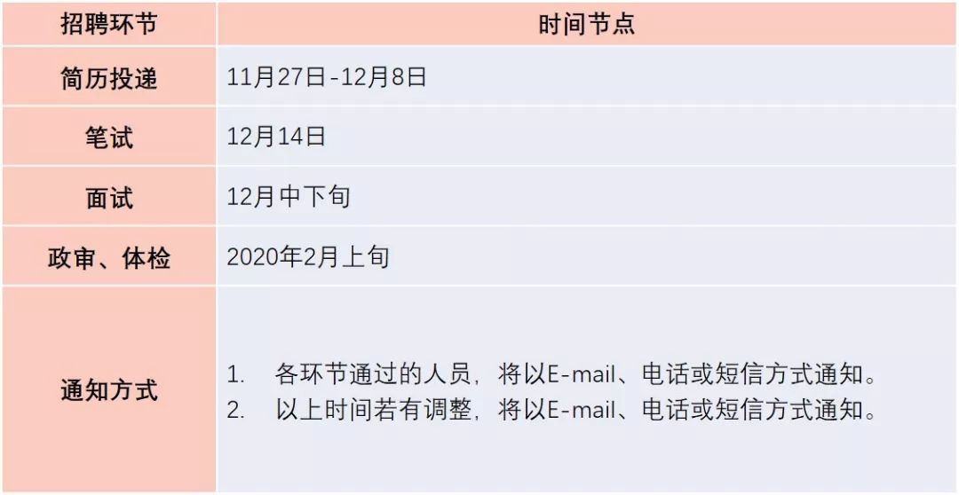 中國(guó)兵器裝備集團(tuán)有限公司紀(jì)檢監(jiān)察組2019年公開招聘公告